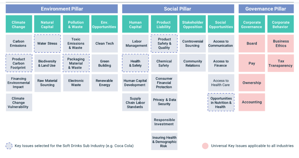 ESG Investing