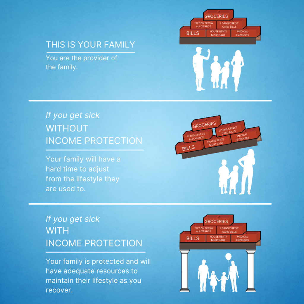 Direct line income protection insurance