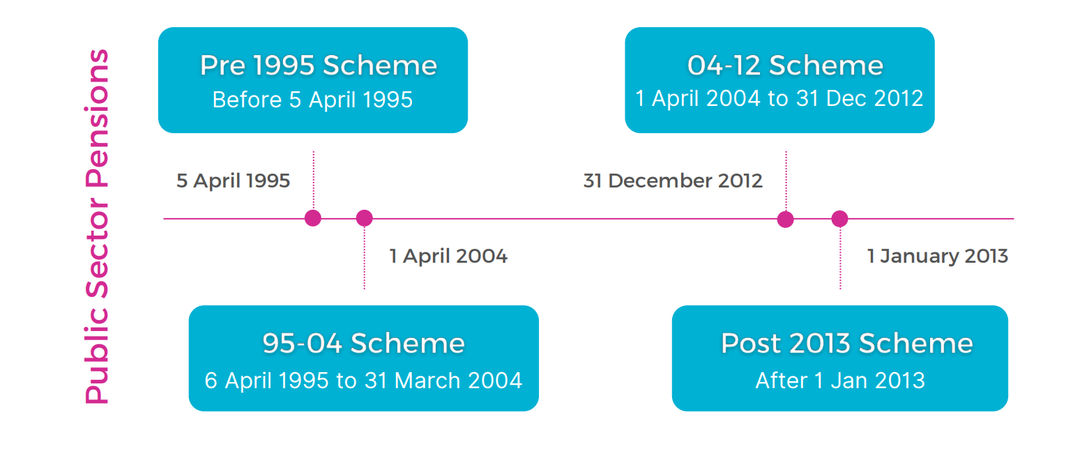 Public Sector Schemes Made Simple